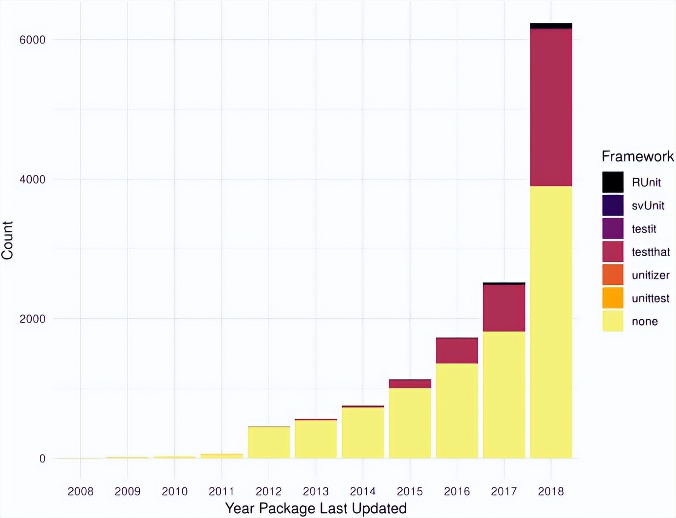 在计算机教育学科里，R软件质量和性能是如何成为工程原则的？
