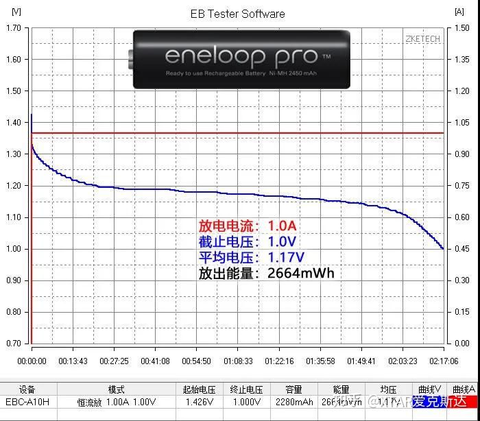 镍氢电池怎样充电比较好,镍氢电池买回来可以立即充吗