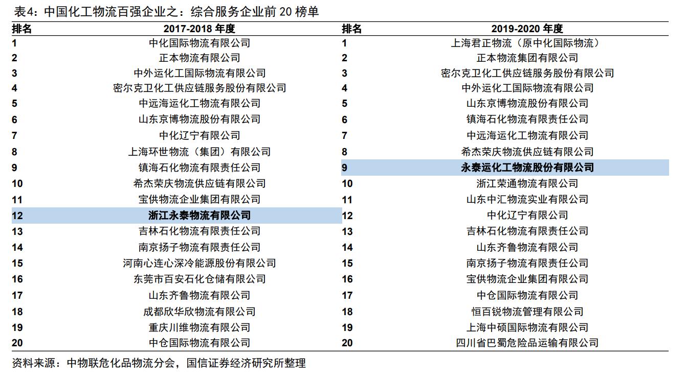 永泰运化工物流股份有限公司网址,宁波永泰运化工股份有限公司