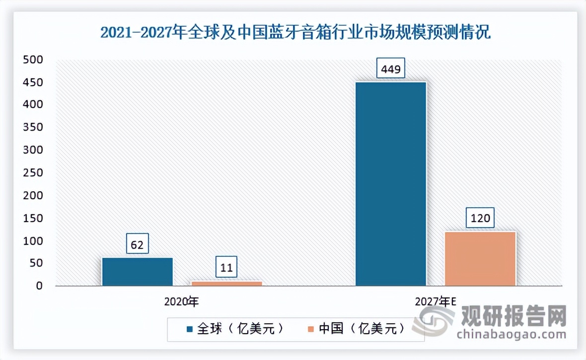 蓝牙音响市场分析,蓝牙小音箱的市场分析