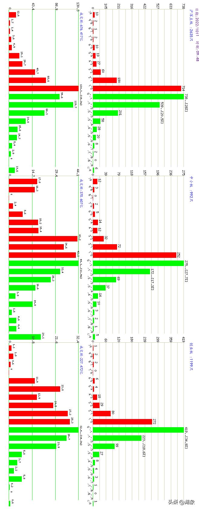 2022年3月16日a股开盘涨跌情况,2021年10月19日a股大盘预测