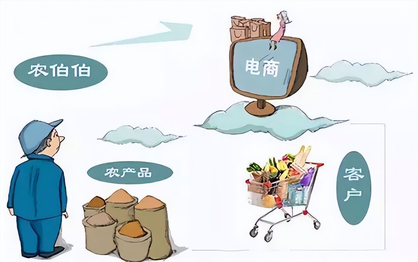农村电商如何带动农产品上行,农村农产品电商发展