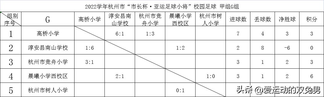 2023年杭州市长杯足球比赛高中组,杭州市市长杯足球赛2024赛程