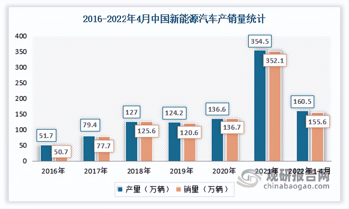 石墨烯行业发展现状与趋势,中国石墨烯行业发展现状