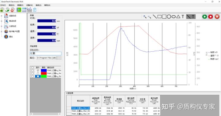 红薯粉条与其它粉条的鉴别方法,红薯粉条怎么分辨好差