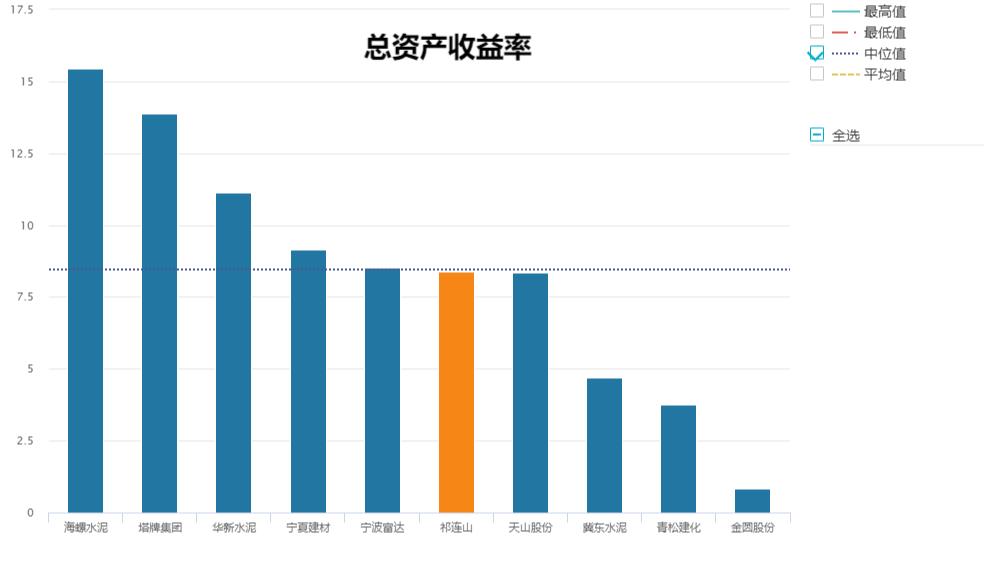 水泥行业各公司成本对比,水泥行业公司