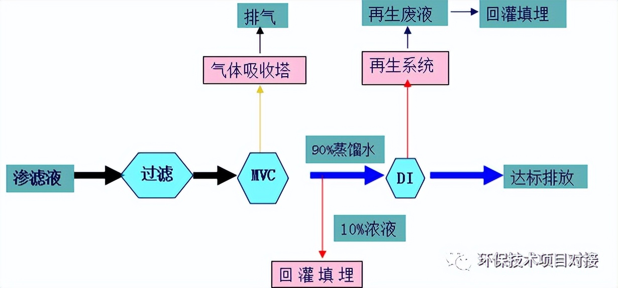 垃圾渗滤液处理现状分析,垃圾渗滤液处理公司排名