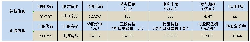 2023年7月3日打新指南