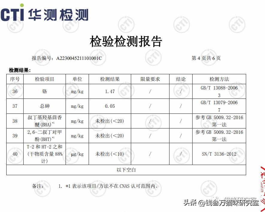 布兰德烘焙粮配料表,布兰德烘焙粮适口性
