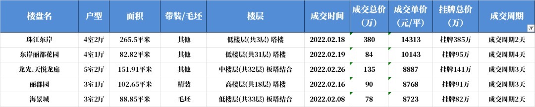 二手房1万左右惠州房源,惠州二手房比最高价下跌了多少