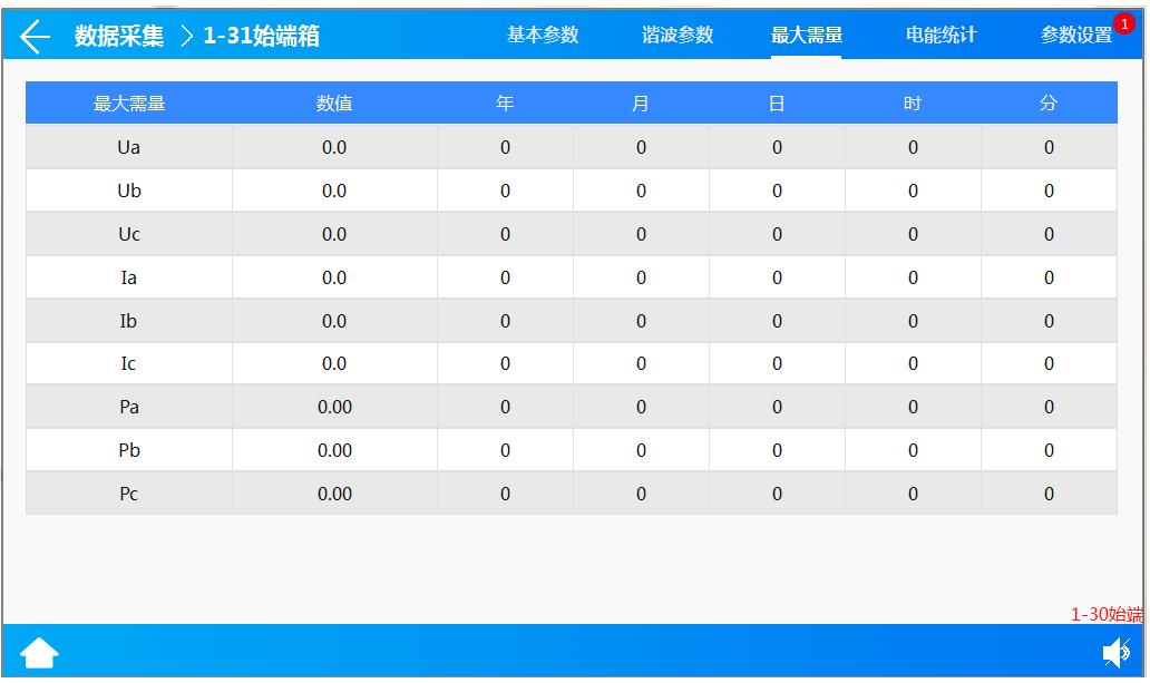 数据中心供配电系统监控项目,数据中心智能小母线
