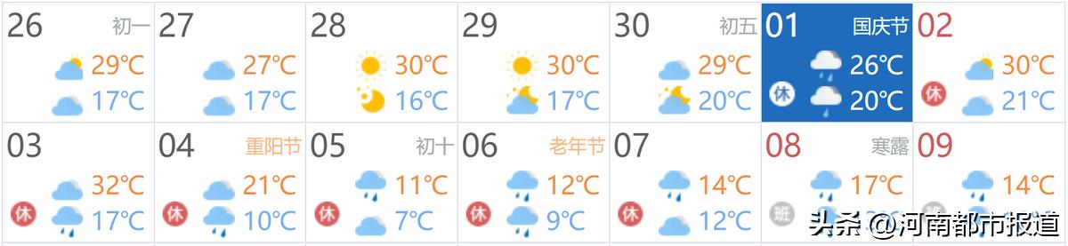 五一河南高速出行通知,国庆假期河南高速出行提示发布