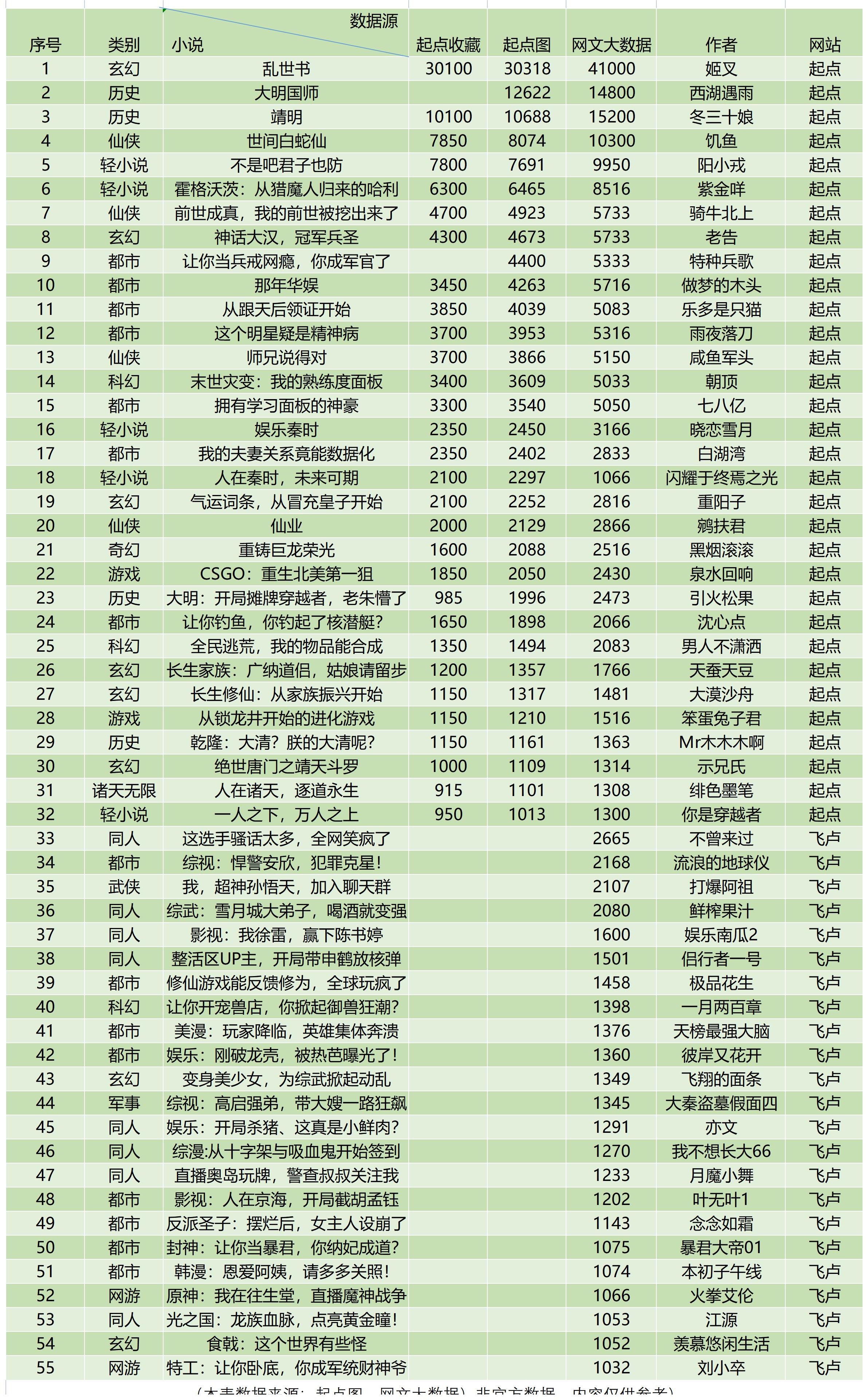 诡秘之主改编版小说,诡秘之主改编权