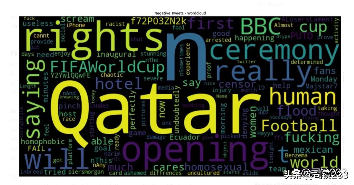 2022卡塔尔世界杯战术复盘,2022卡塔尔世界杯预测程序