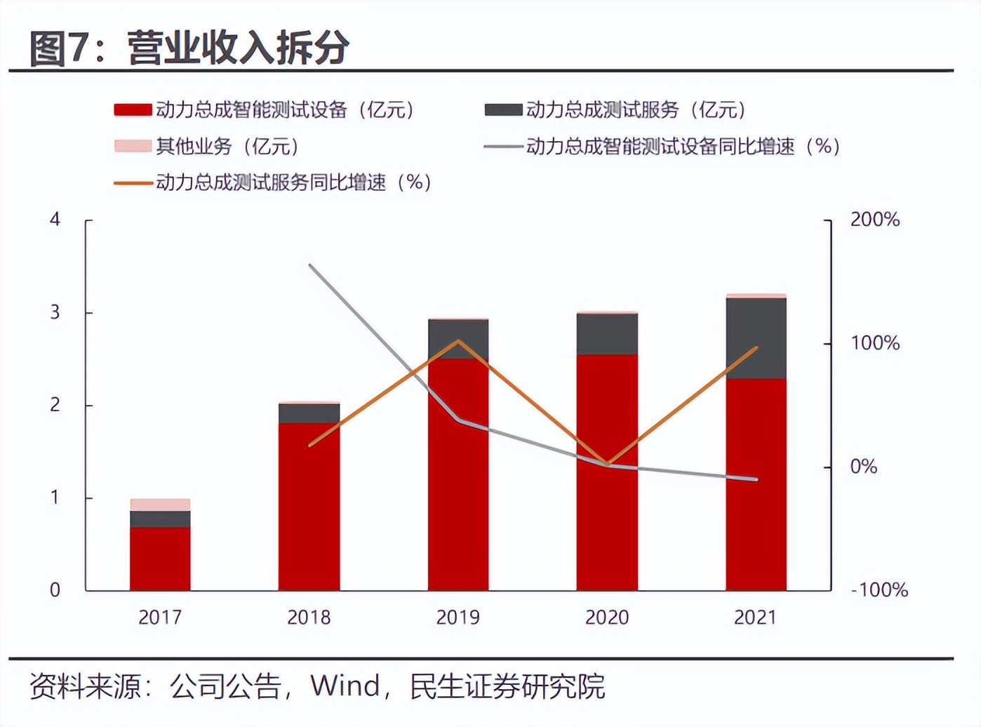 华依科技上市,华依科技深度分析