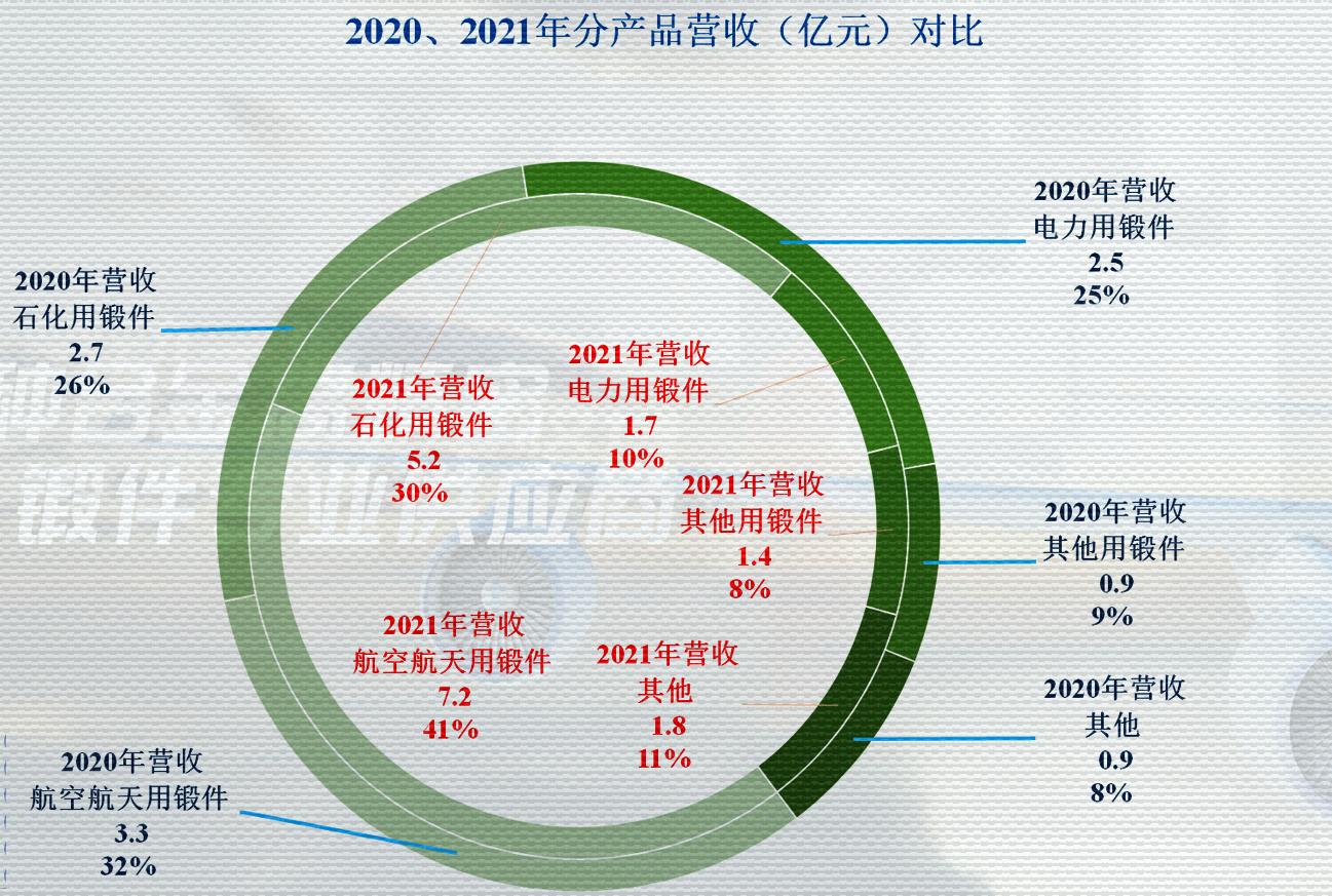 派克新材的未来两年合理估值,派克新材2023年业绩预测目标价