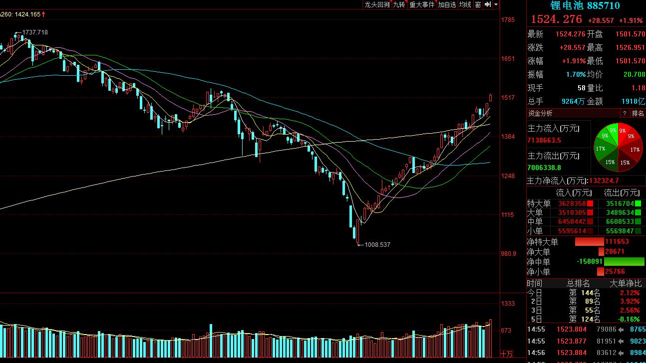 每天分析涨停股的方法,怎么抓住涨停股的技巧