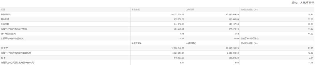 轮胎母公司，业绩暴增