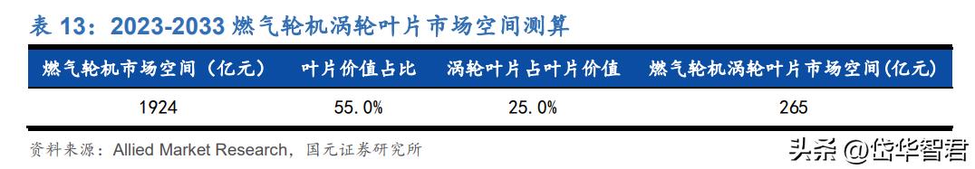 高温合金新贵，万泽股份：“双轮驱动”，能否实现跨越式发展？
