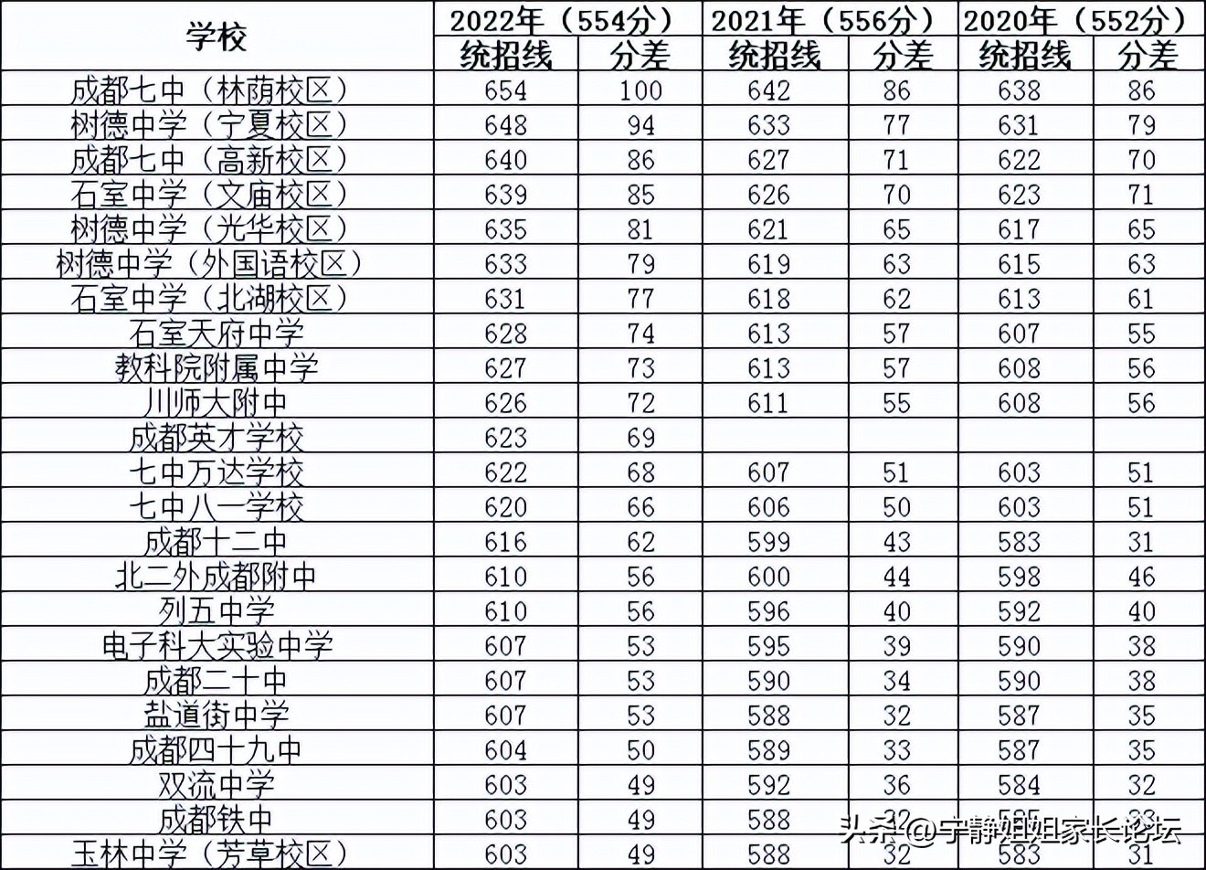 初三一诊考试有什么作用,初三一诊是什么