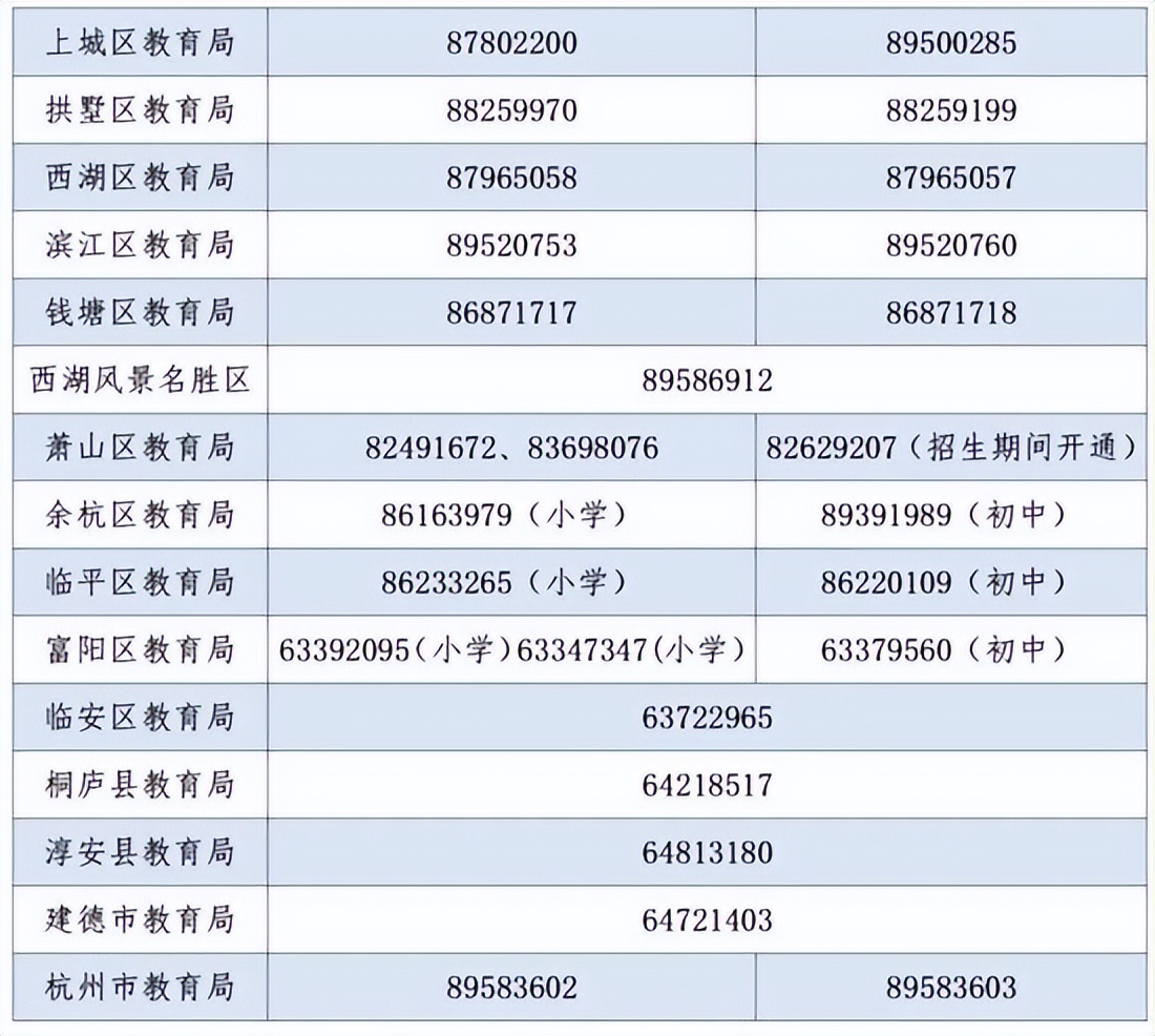杭州小升初学校招生报名网,杭州小升初报名网上报名时间2021