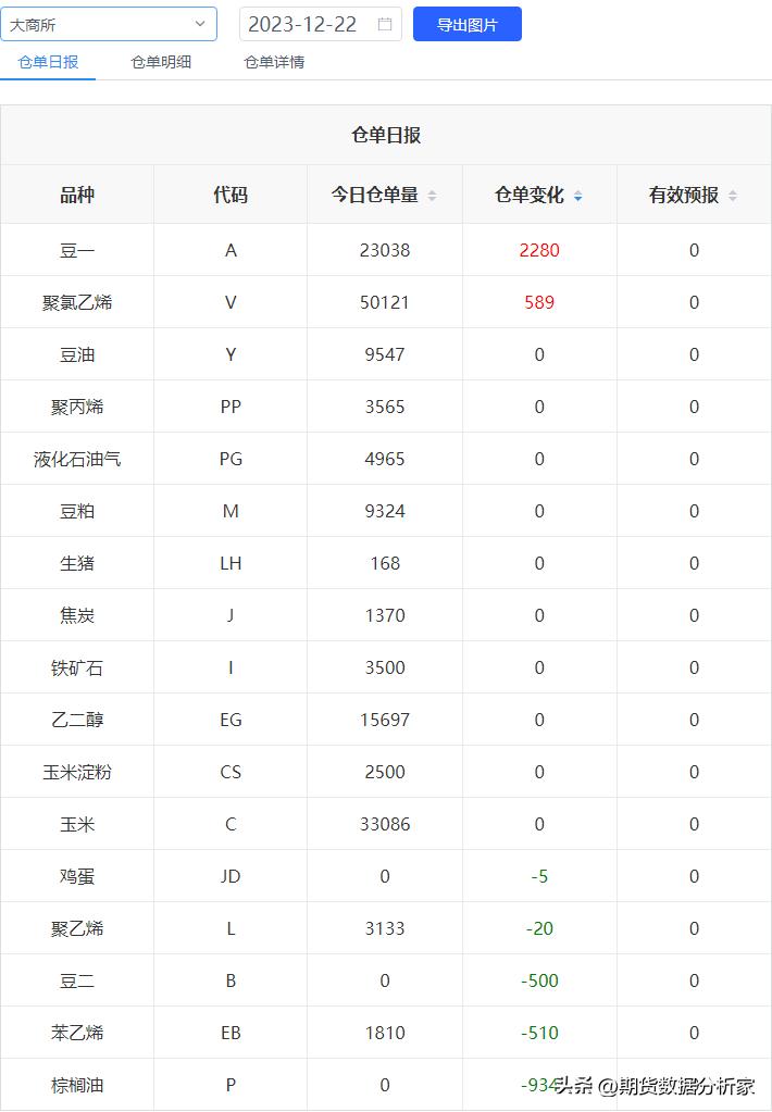 期货哪里可以看仓单变化,期货库存走势图怎么看