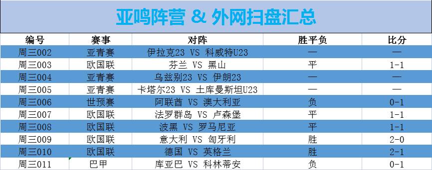 外网扫盘丨欧国联预测：波黑VS罗马尼亚「附比分伤停」