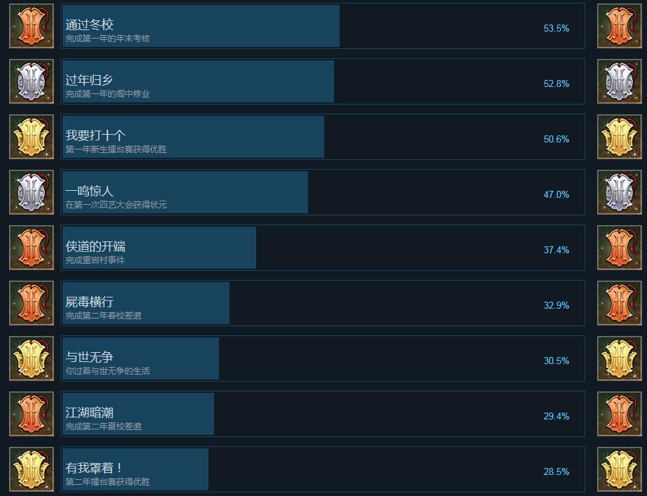 国内独立steam游戏,独立游戏推荐steam国产