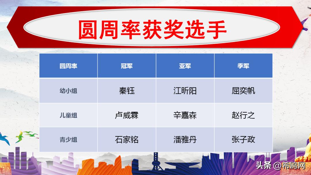 环球记忆锦标赛全国巡讲,环球青少年记忆锦标赛