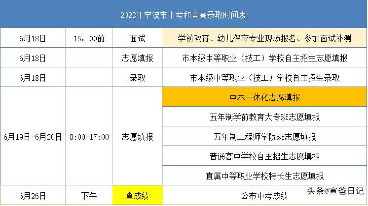 中本一体化学前教育专业,中本一体化学前教育就业