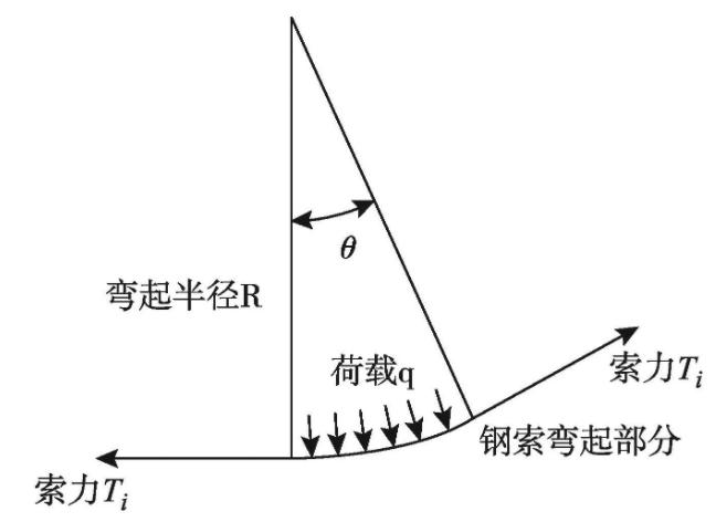 小型悬索桥主缆安装视频,小型悬索桥主缆固定