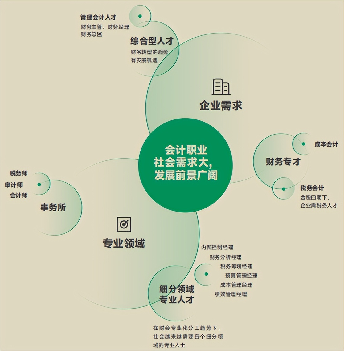 恒企教育会计课程,上海恒企会计培训班靠谱吗