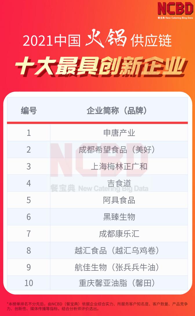 2020中国火锅十大品牌,火锅供应链公司实力排名