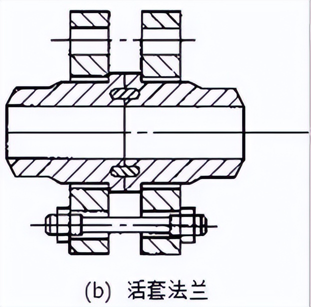 工艺管道工的基本知识,工艺管道基础知识