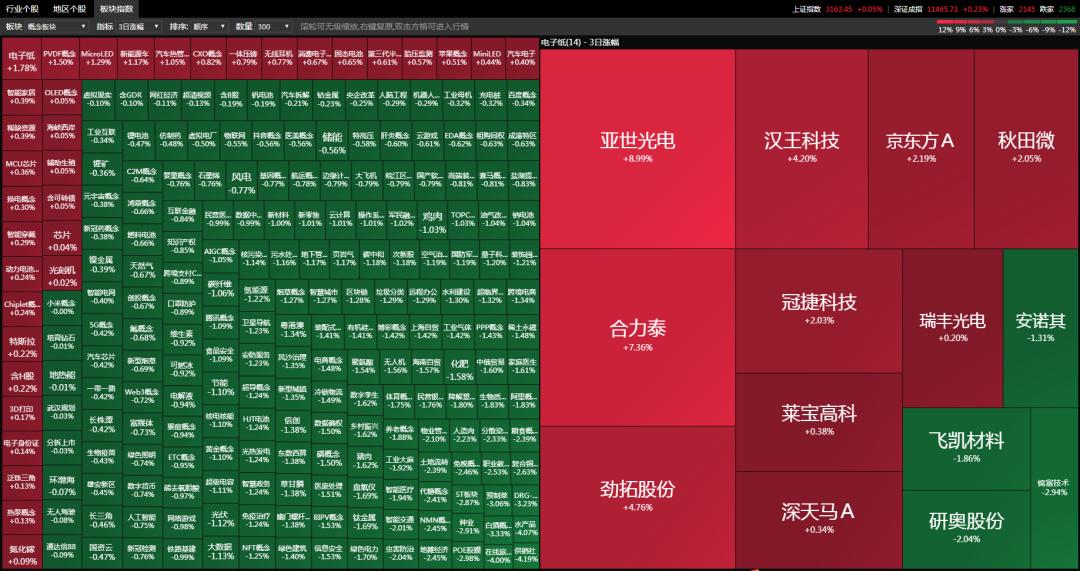 通达信软件板块代码怎么找到,通达信大盘云图在哪