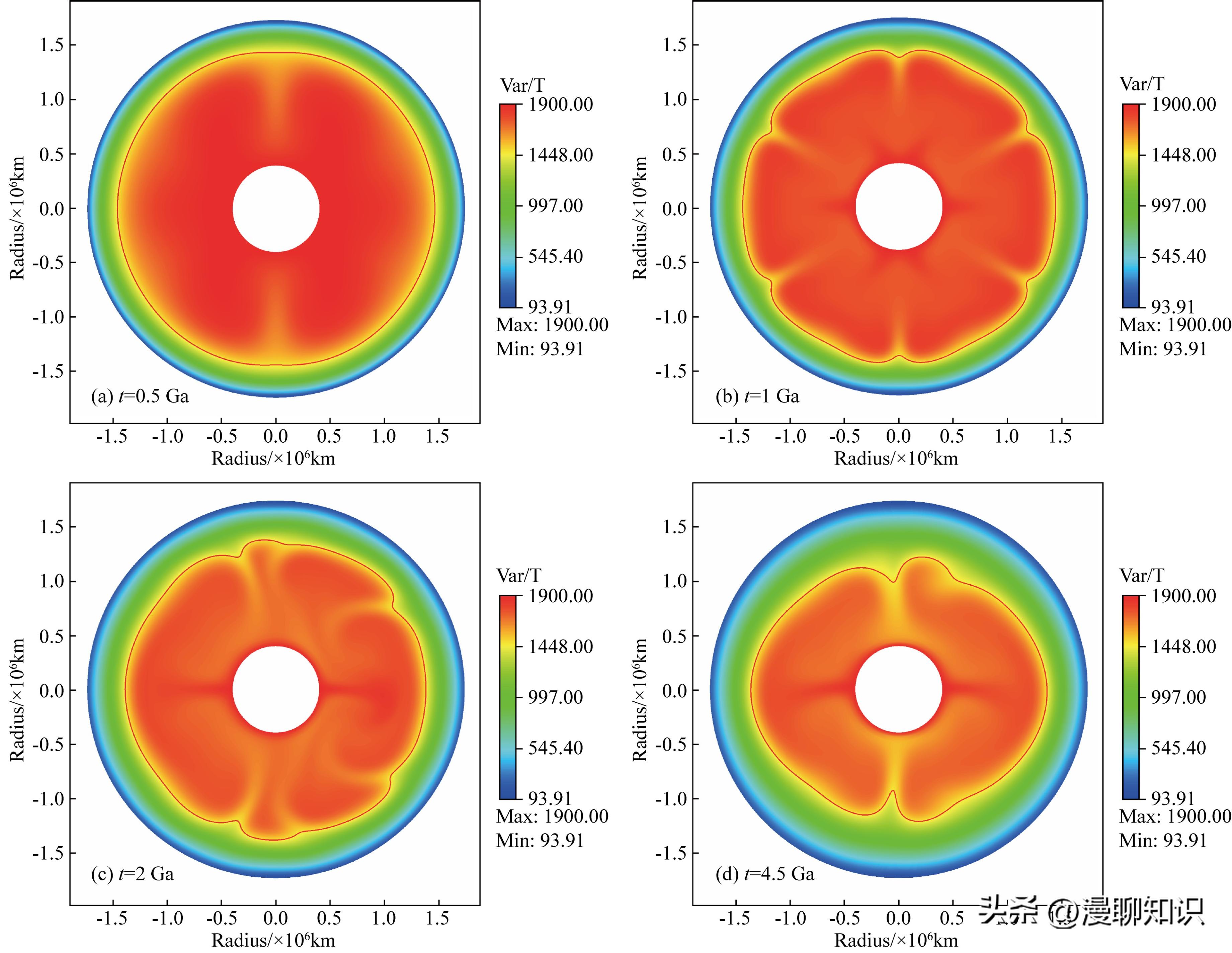月表温度对于月幔对流影响有哪些？关于它的数值模拟研究