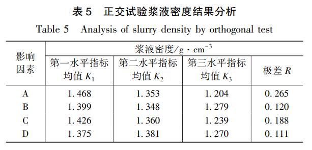 聚合物防水砂浆堵漏,深圳水溶性聚氨酯堵漏注浆液