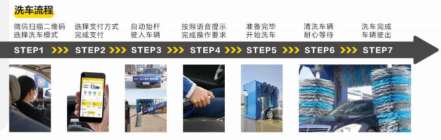 无人值守洗车设备,无人值守洗车机怎么样