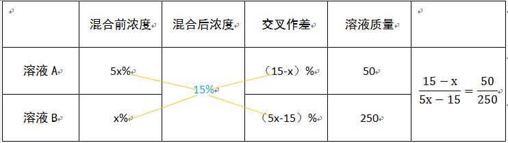 数量关系溶液问题秒杀口诀,数量关系溶液问题