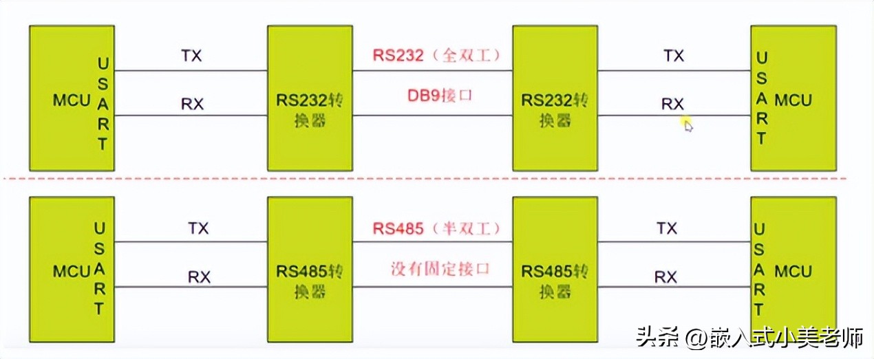 rs485通讯协议详解,rs-485通讯协议实例