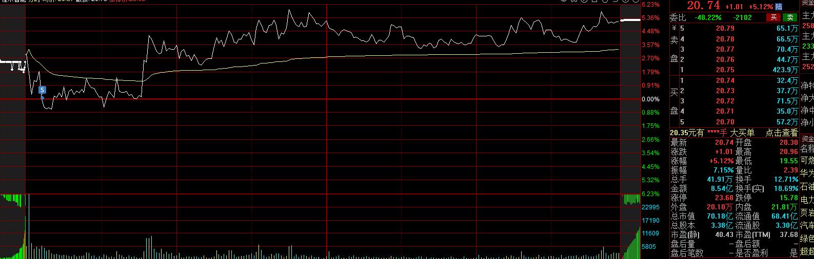 10万炒股每周获利2.5%,10万炒股实盘