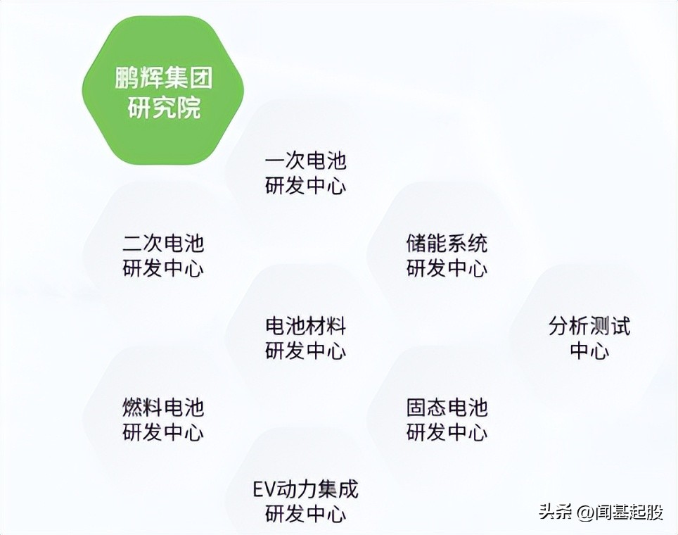 钠电池原材料龙头企业,钠电池正极材料企业