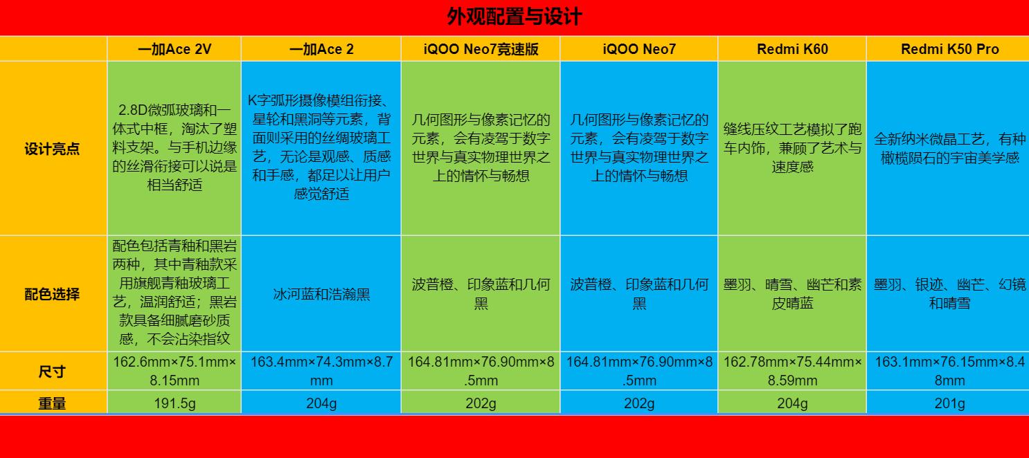 高考完后学生应该买什么样的手机,高考结束后应该买什么样的手机