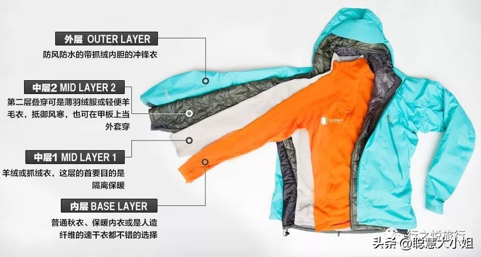 史上最全南极行李攻略,去南极点需要准备什么