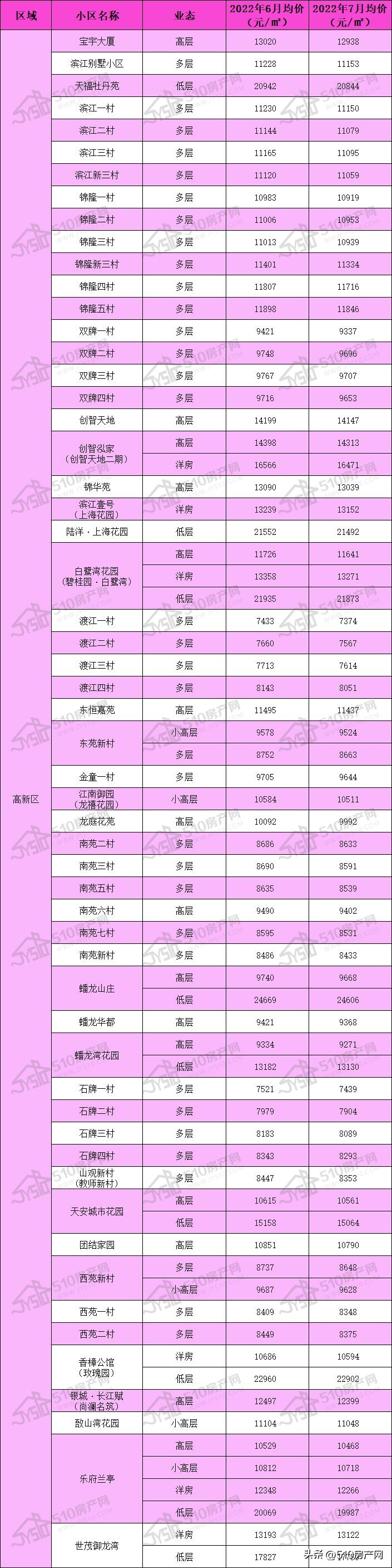 江阴南街名都公寓二手房价格,江苏江阴贯庄小区二手房价格