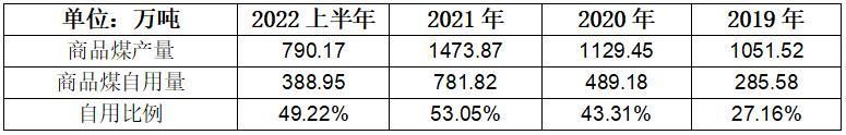陕西能源2023业绩预估,陕西能源未来盈利预期