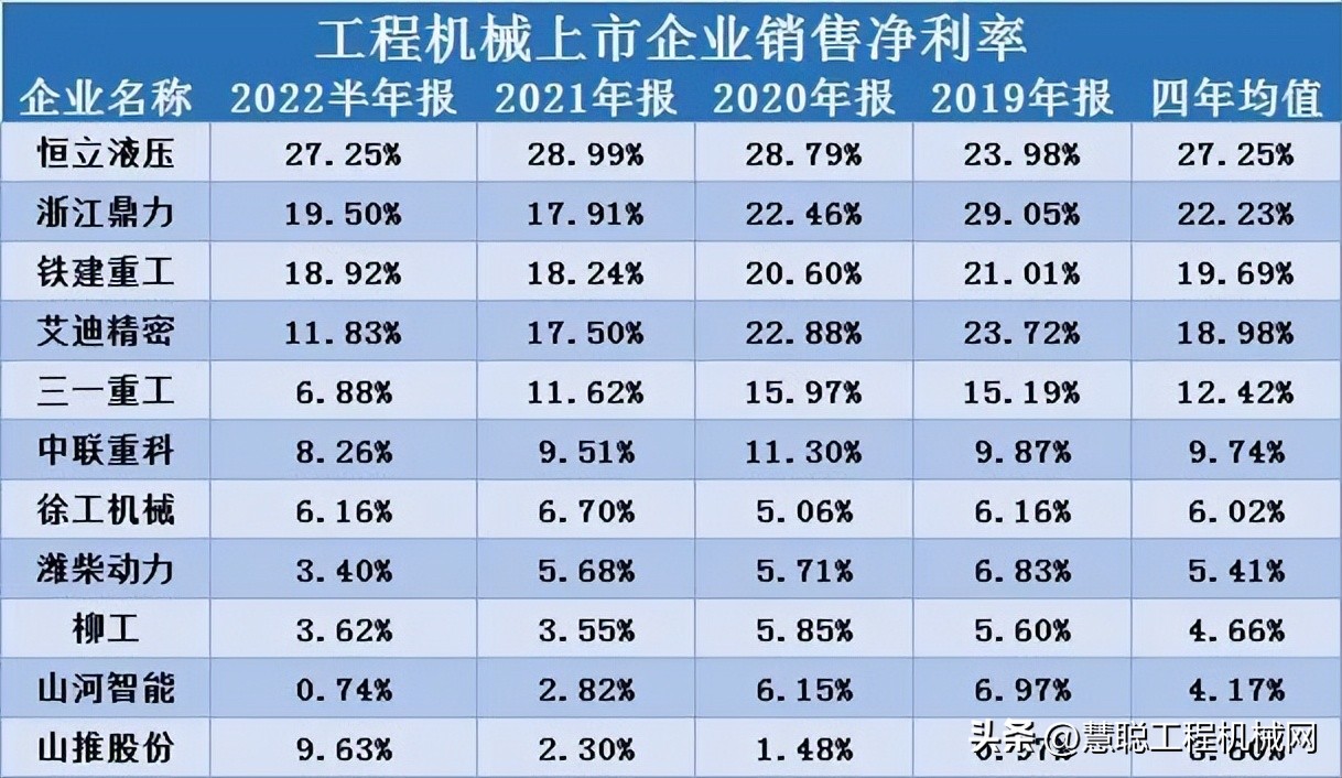 工程机械行业格局,工程机械行业关键零部件行业现状