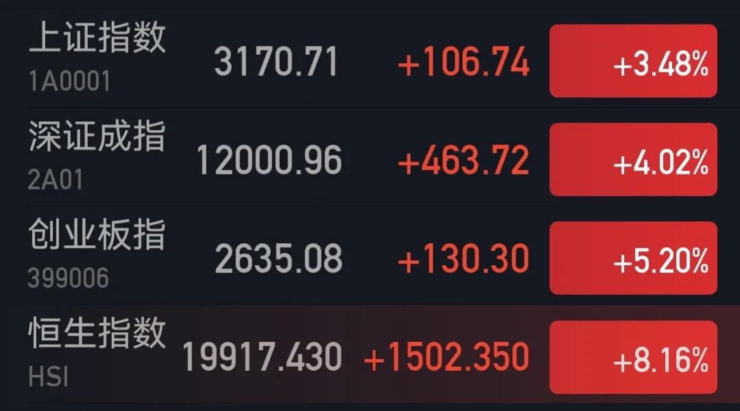 稳股市比稳增长更重要,中央对活跃股市的最新政策