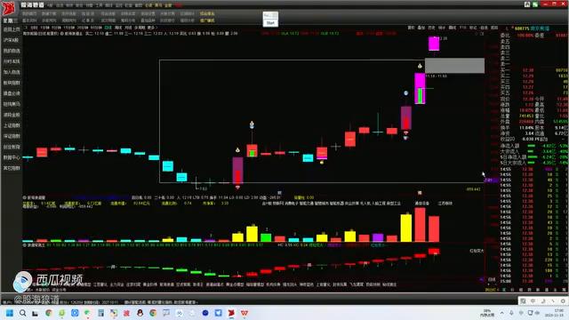 周三大盘后市如何走势,周四股市还会反转吗