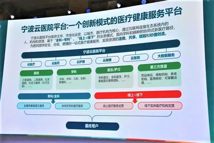 一文读懂互联网医院,管中窥豹可见一斑出处